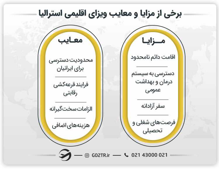 برخی از مزایا و معایب ویزای اقلیمی استرالیا