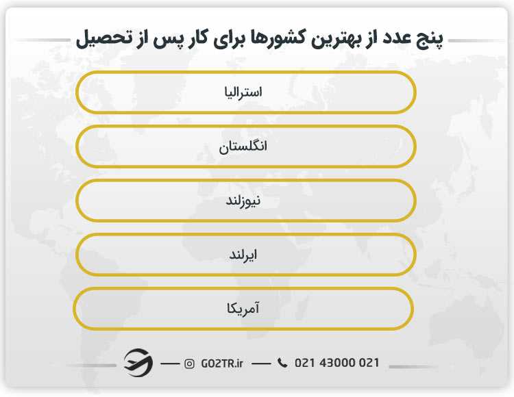 بهترین کشورها برای کار پس از تحصیل
