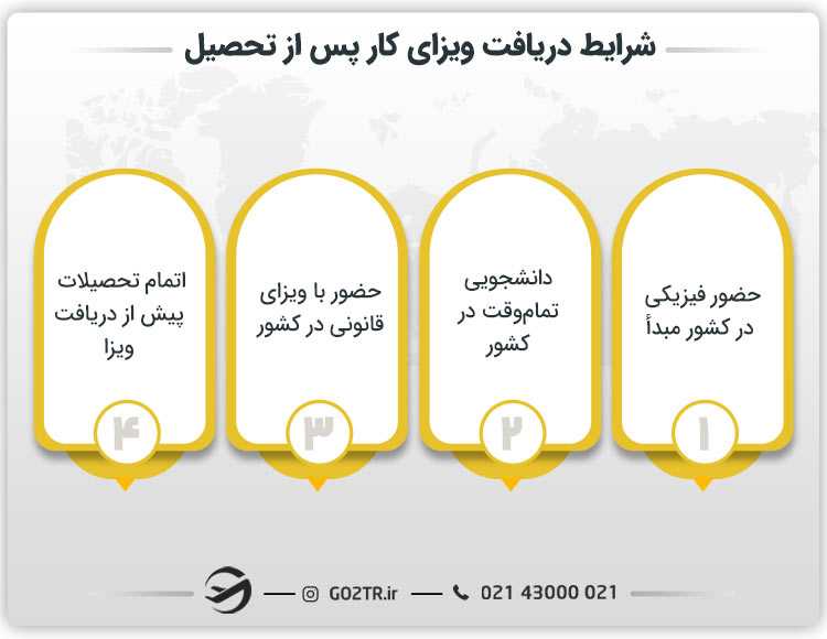 شرایط دریافت ویزای کار پس از تحصیل
