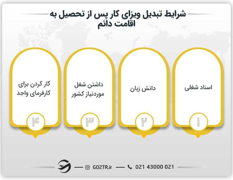 نحوه تبدیل ویزای کار پس از تحصیل به اقامت دائم