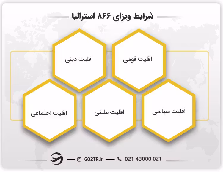 شرایط لازم برای ویزای ۸۶۶ استرالیا