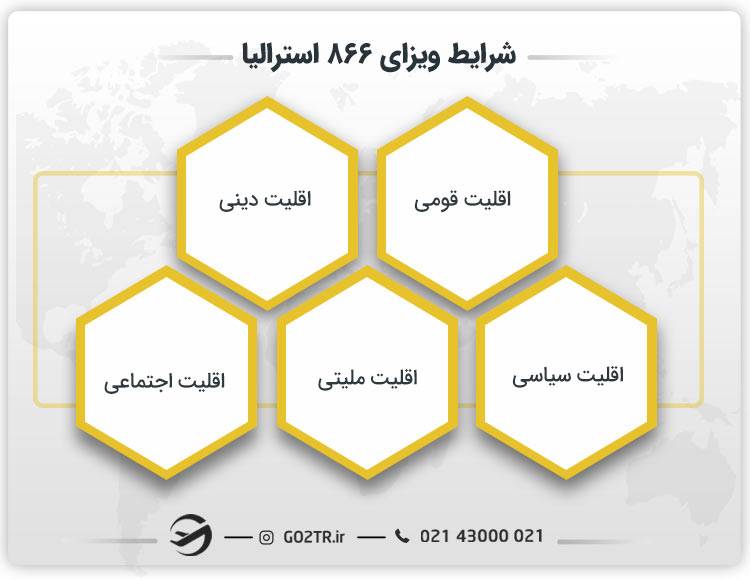 شرایط لازم برای ویزای ۸۶۶ استرالیا