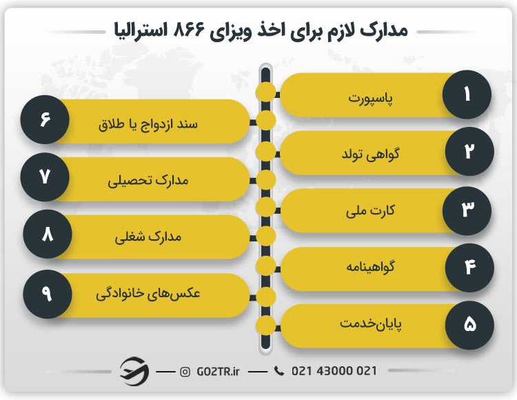 مدارک لازم برای اخذ ویزای ۸۶۶ استرالیا