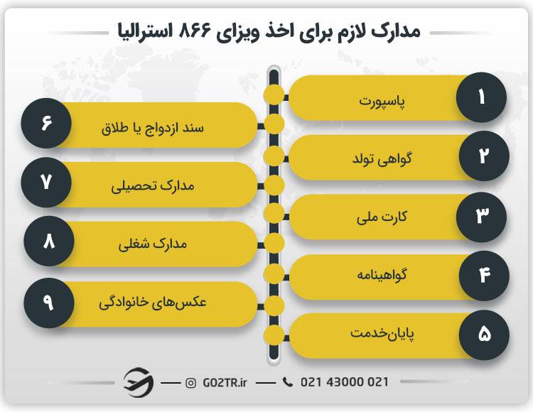 مدارک لازم برای اخذ ویزای ۸۶۶ استرالیا