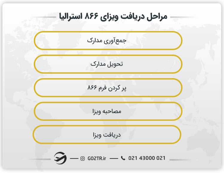 مراحل اخذ ویزای ۸۶۶ استرالیا