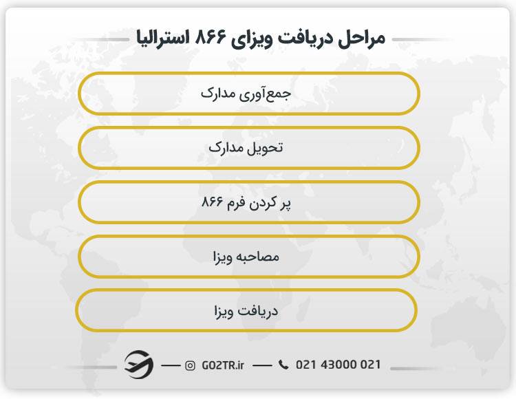 مراحل اخذ ویزای ۸۶۶ استرالیا 