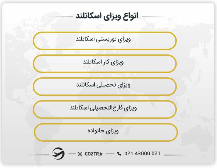 انواع ویزای اسکاتلند