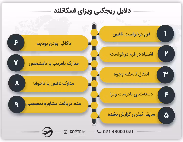 دلایل ریجکتی ویزای اسکاتلند