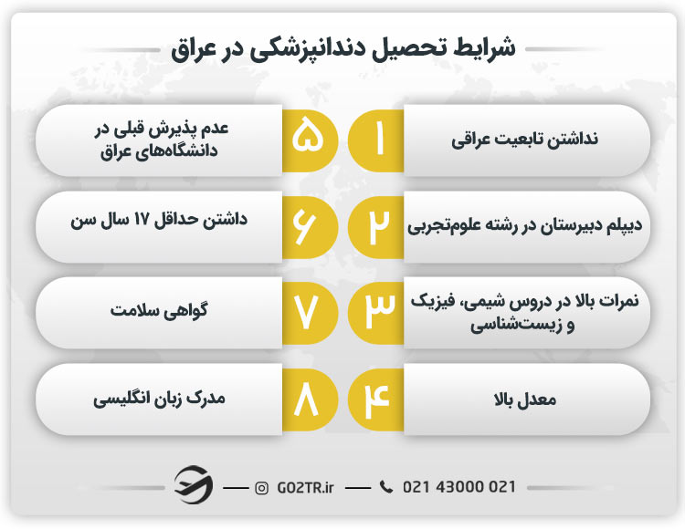 شرایط تحصیل دندانپزشکی در عراق