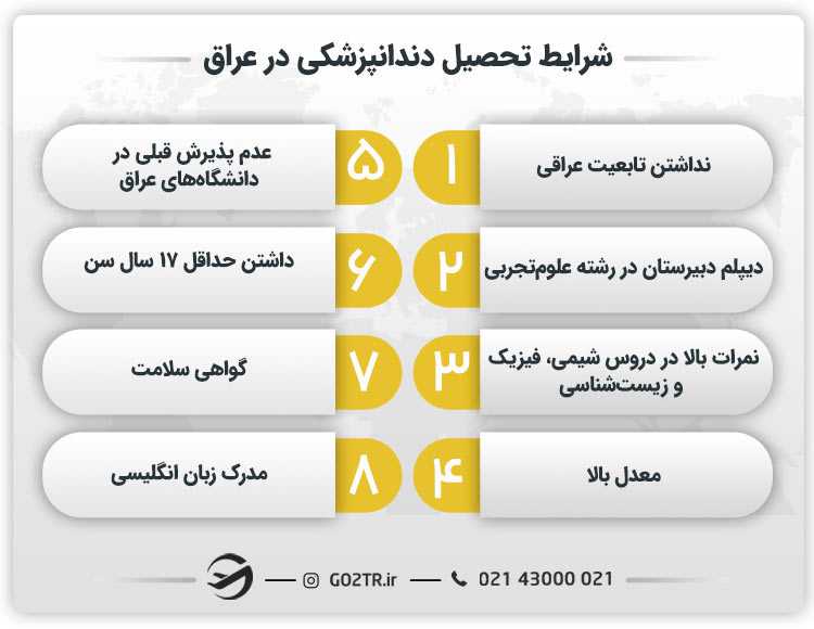 شرایط تحصیل دندانپزشکی در عراق