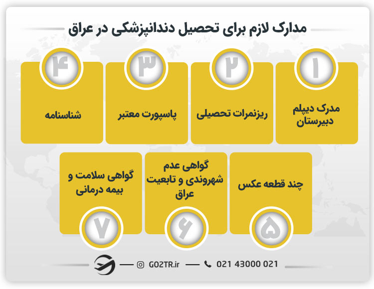 مدارک لازم برای تحصیل دندانپزشکی در عراق
