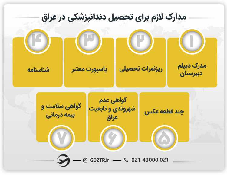 مدارک لازم برای تحصیل دندانپزشکی در عراق