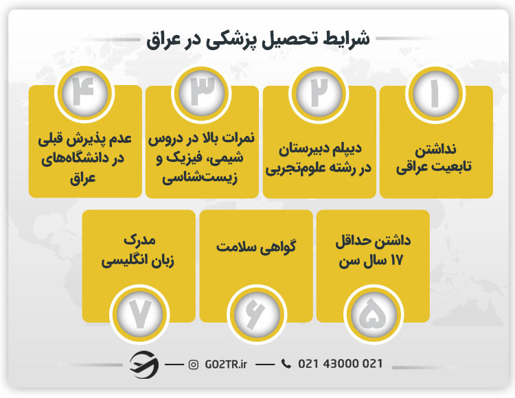 شرایط تحصیل پزشکی در عراق