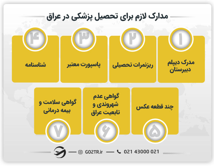 مدارک لازم برای تحصیل پزشکی در عراق