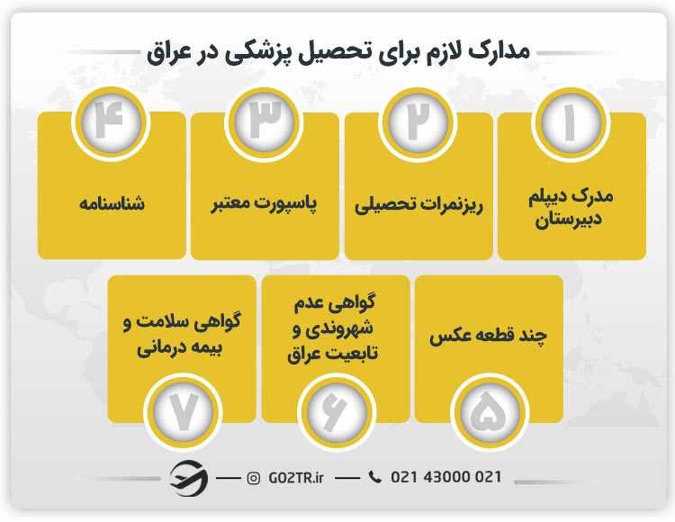 مدارک لازم برای تحصیل پزشکی در عراق