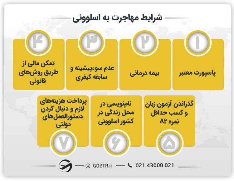 شرایط مهاجرت به اسلوونی