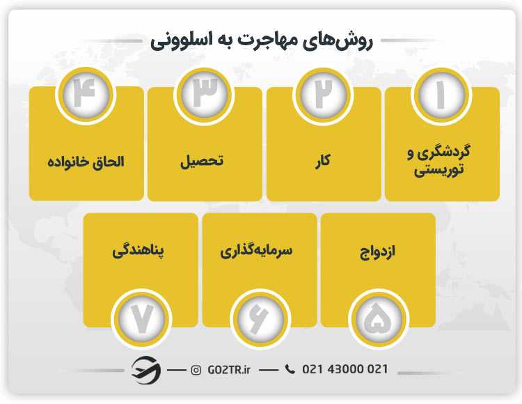 روش های مهاجرت به اسلوونی