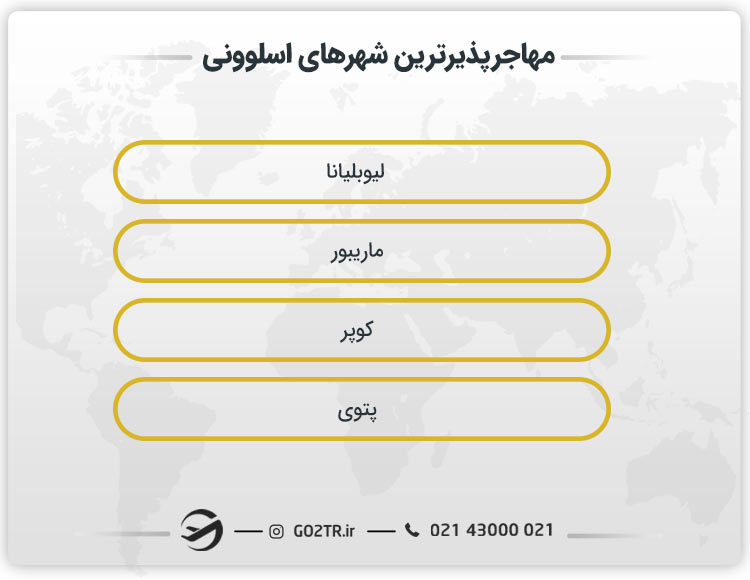 مهاجرپذیرترین شهرهای اسلوونی