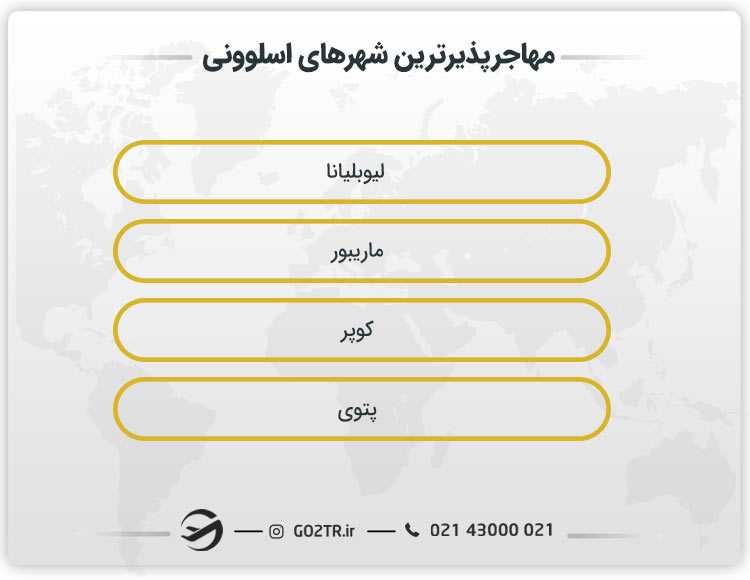 مهاجرپذیرترین شهرهای اسلوونی