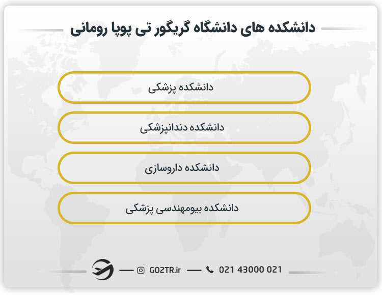 دانشکده های دانشگاه گریگور تی پوپا رومانی
