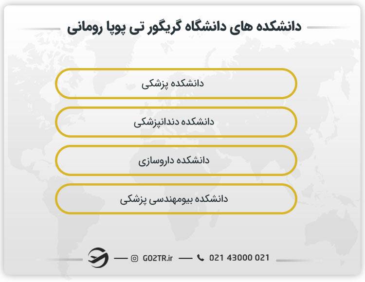 دانشکده های دانشگاه گریگور تی پوپا رومانی