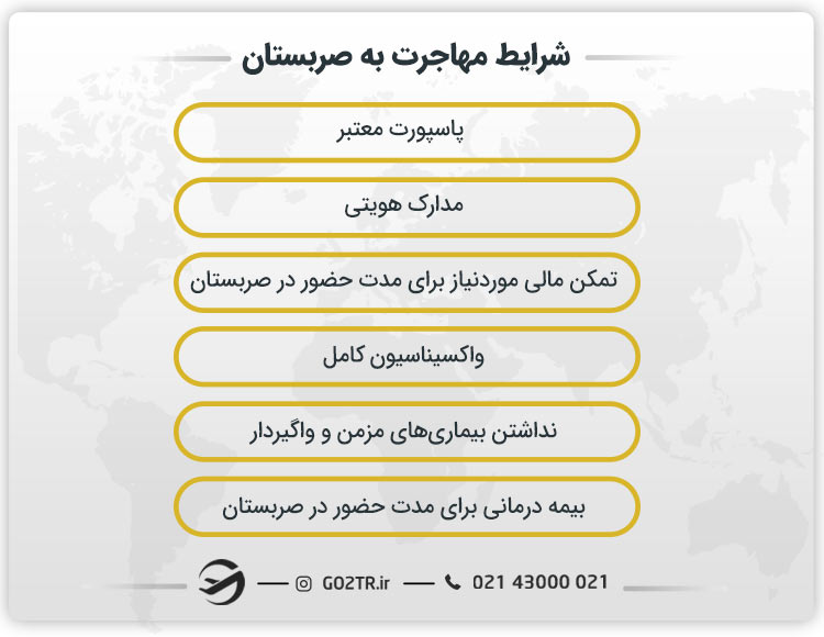 شرایط مهاجرت به صربستان