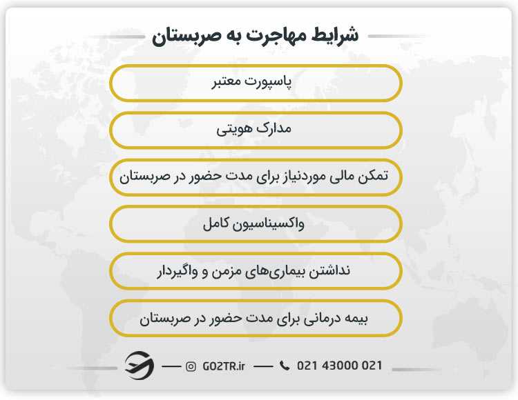 شرایط مهاجرت به صربستان