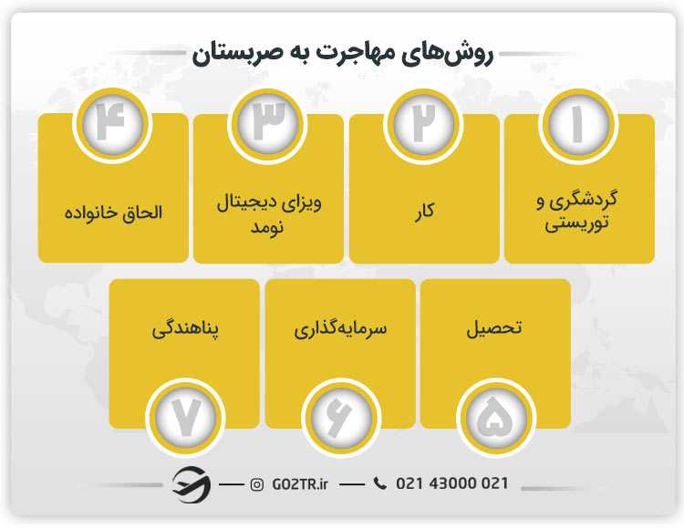 روش های مهاجرت به صربستان