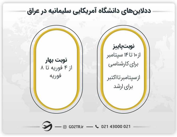 ددلاین های دانشگاه آمریکایی سلیمانیه عراق