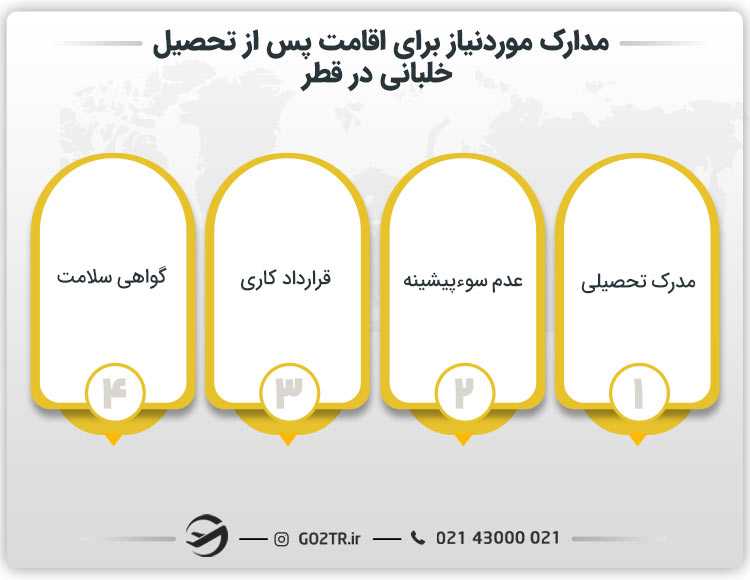 مدارک موردنیاز برای اقامت پس از تحصیل خلبانان در قطر