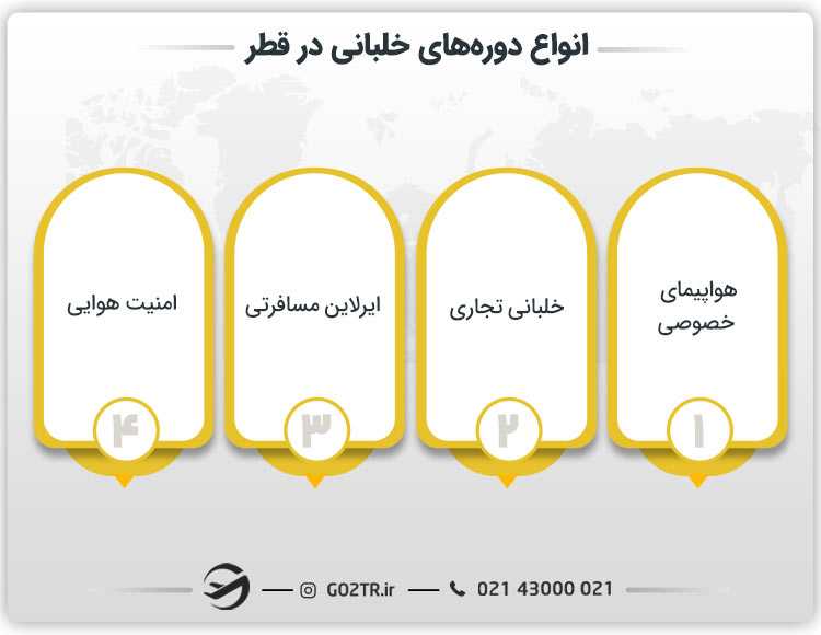 انواع دوره های خلبانی در قطر