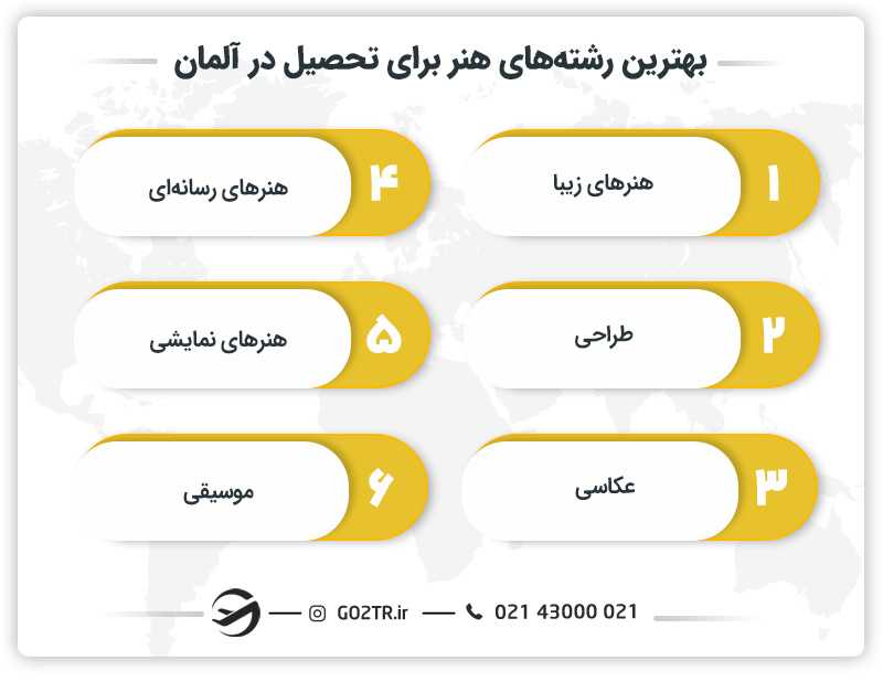 بهترین رشته‌ های هنر برای تحصیل در آلمان