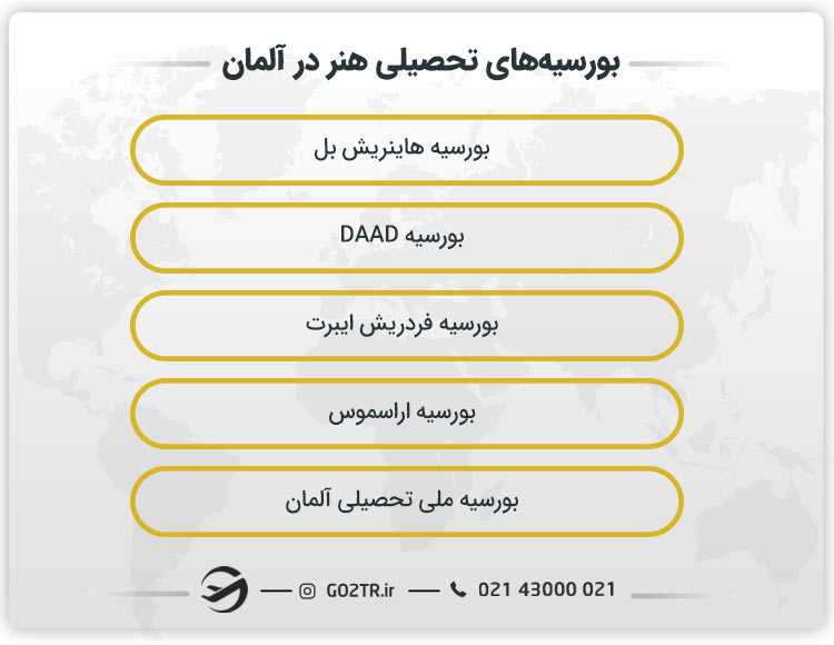 بورسیه‌ های تحصیلی هنر در آلمان