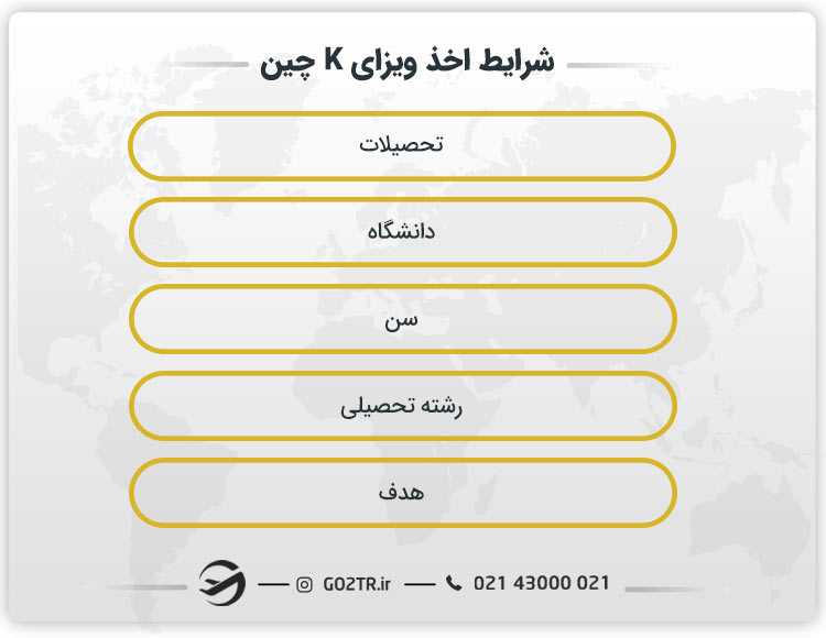 شرایط اخذ ویزای K چین