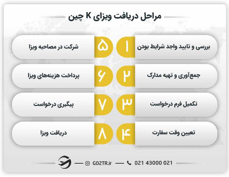 مراحل دریافت ویزای K چین