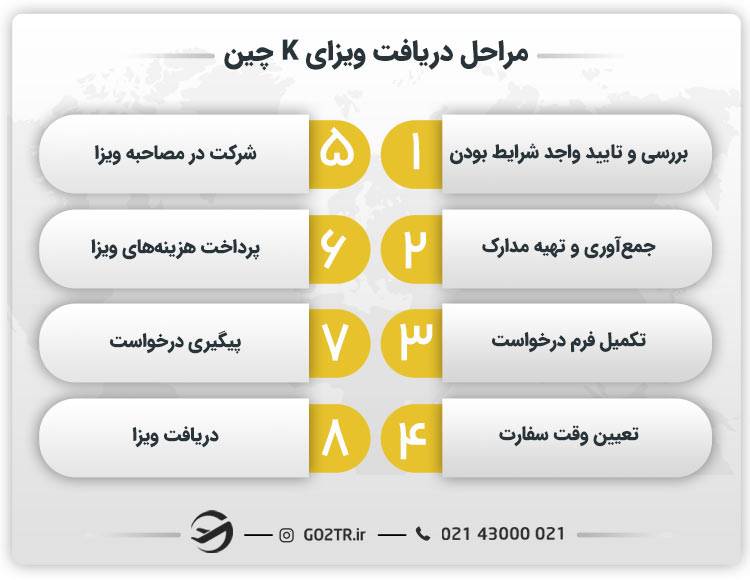 مراحل دریافت ویزای K چین