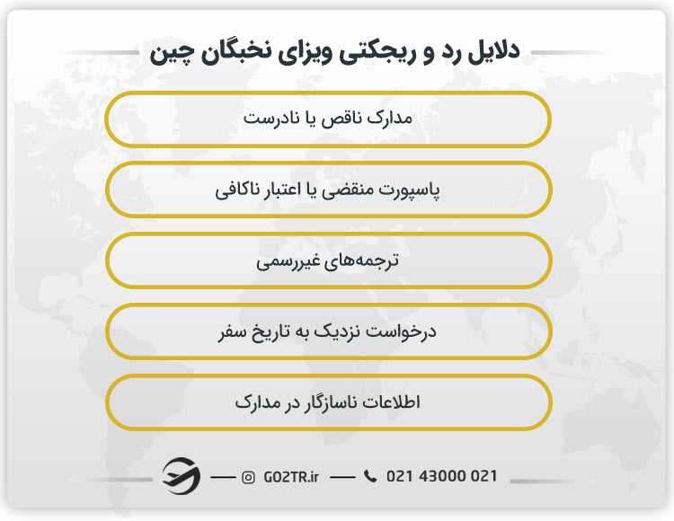 دلایل رد و ریجکتی ویزای نخبگان چین