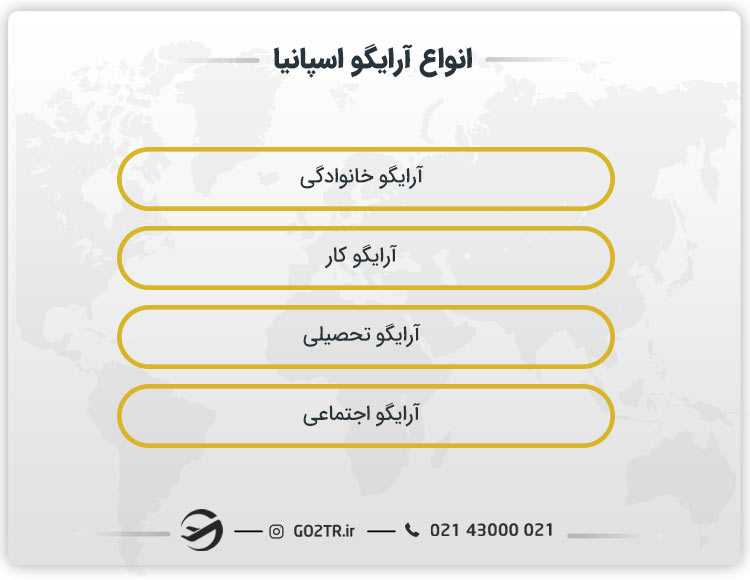 انواع آرایگو اسپانیا