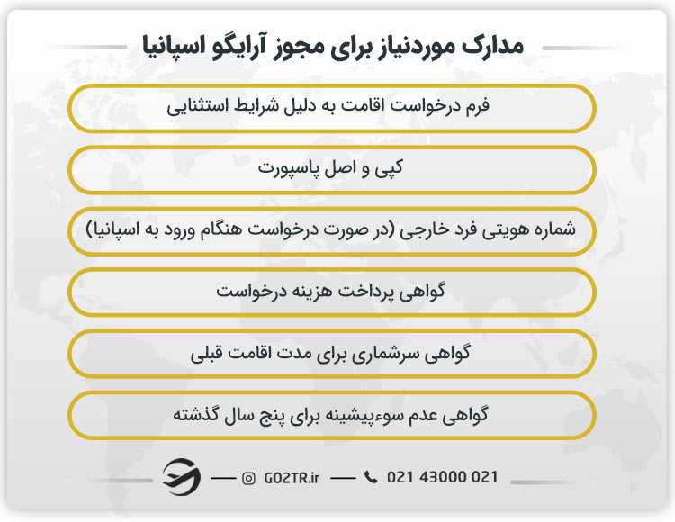 مدارک موردنیاز برای مجوز آرایگو اسپانیا