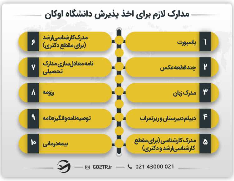 مدارک لازم برای اخذ پذیرش دانشگاه اوکان