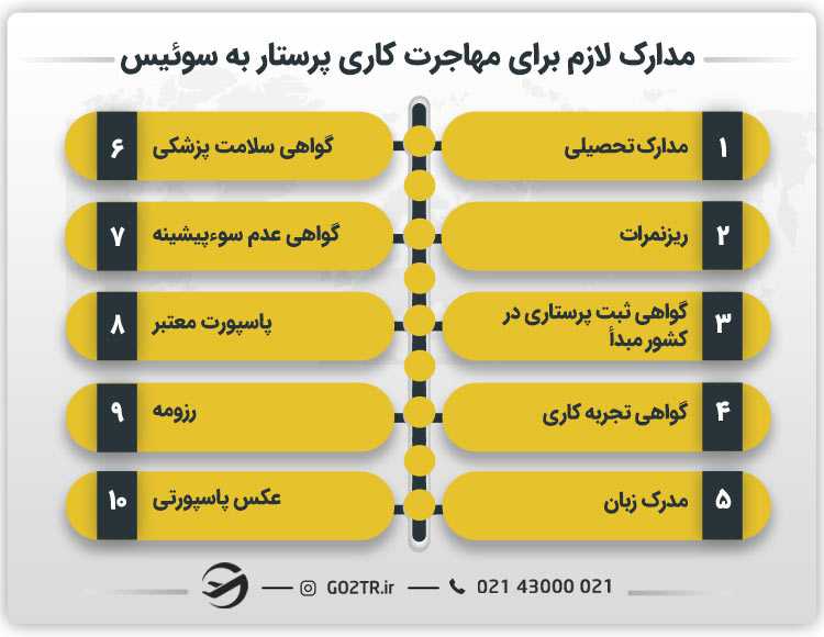 مدارک مورد نیاز برای مهاجرت پرستار به سوئیس