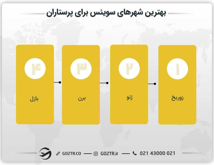 بهترین شهرها برای حقوق پرستاران در سویئس