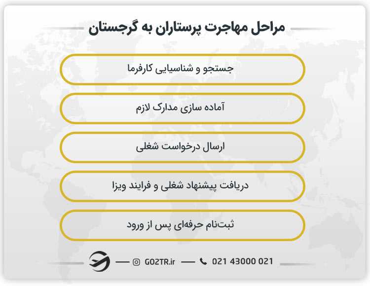 مراحل مهاجرت پرستاران به گرجستان