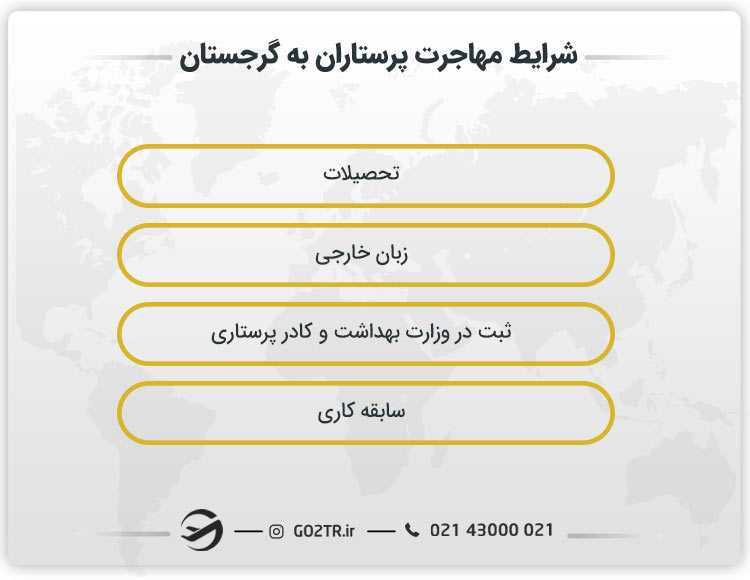 شرایط مهاجرت پرستاران به گرجستان