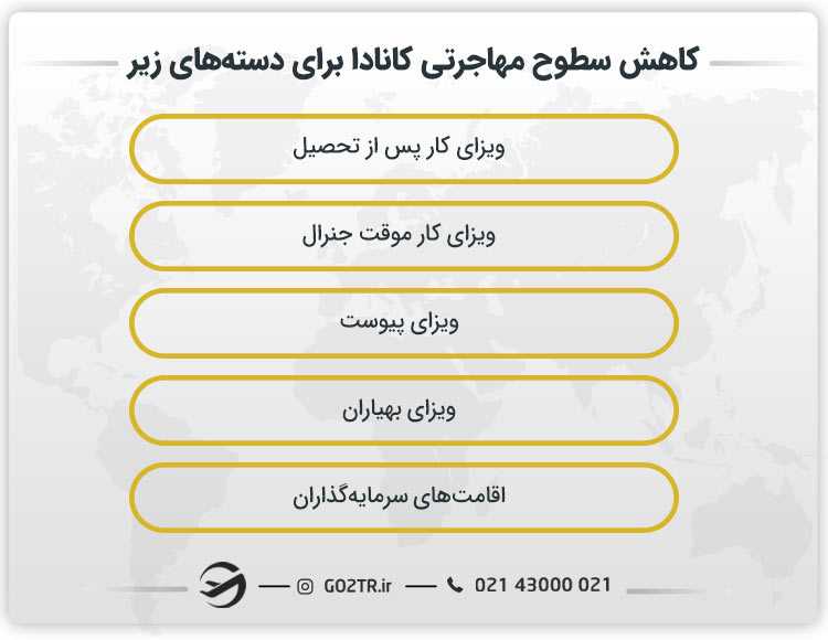 کاهش سطوح مهاجرتی برای چه ویزاهایی صورت میگیرد