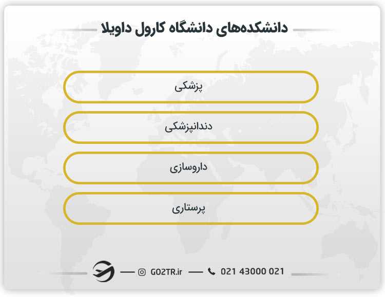 دانشکدههای دانشگاه کارول داویلا