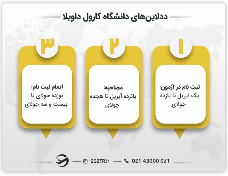 ددلاین دانشگاه کارول داویلا رومانی