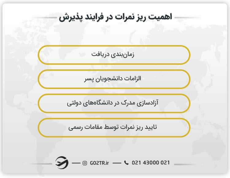 شرایط دریافت ریز نمرات برای اپلای