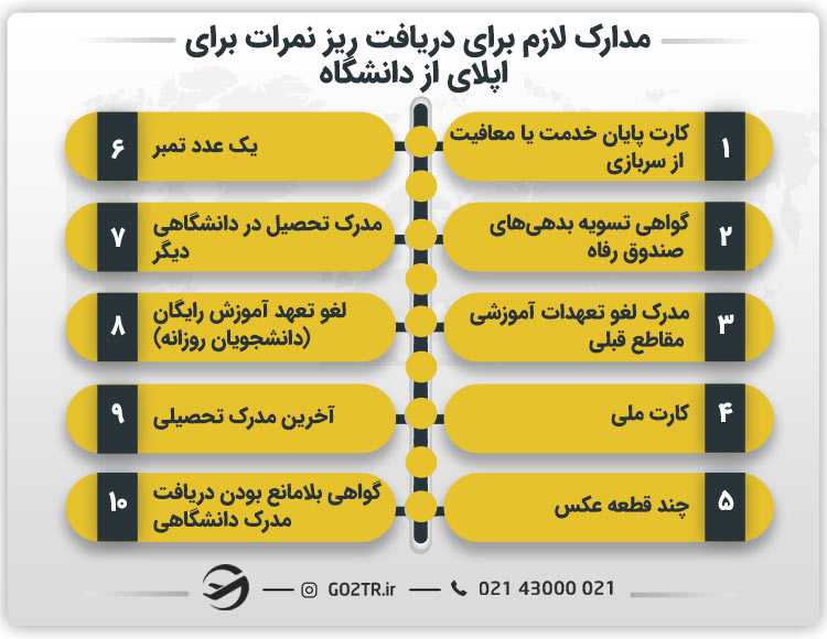 مدارک لازم برای دریافت ریز نمرات برای اپلای از دانشگاه