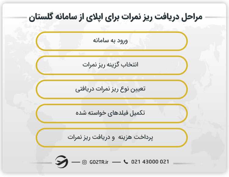 نحوه دریافت ریز نمرات برای اپلای از سامانه گلستان